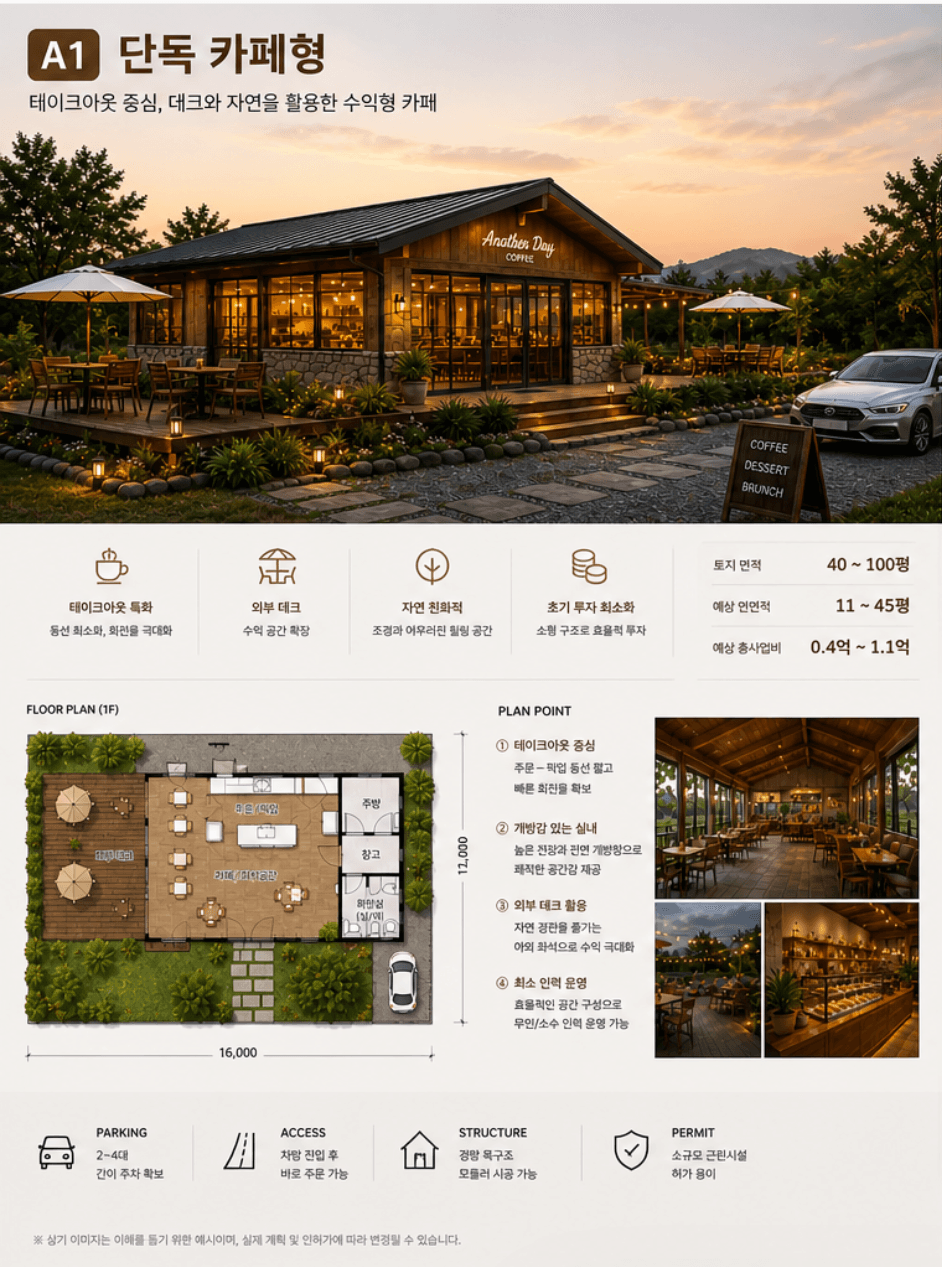 제주 한림 80평, 단독 카페와 외부 데크로 월 230만원 순수익