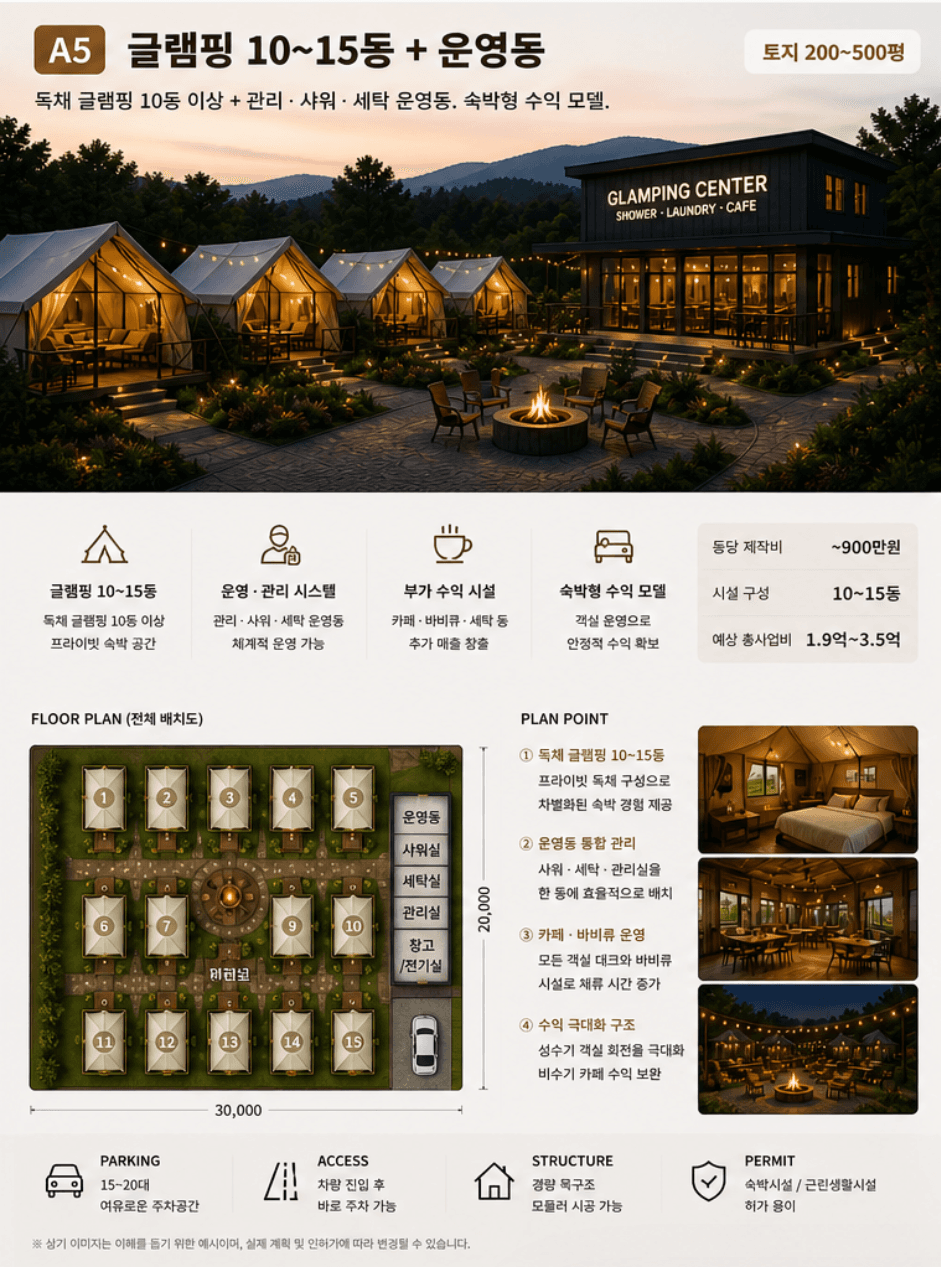 경기 양평 320평, 글램핑 12동으로 성수기 월 900만원