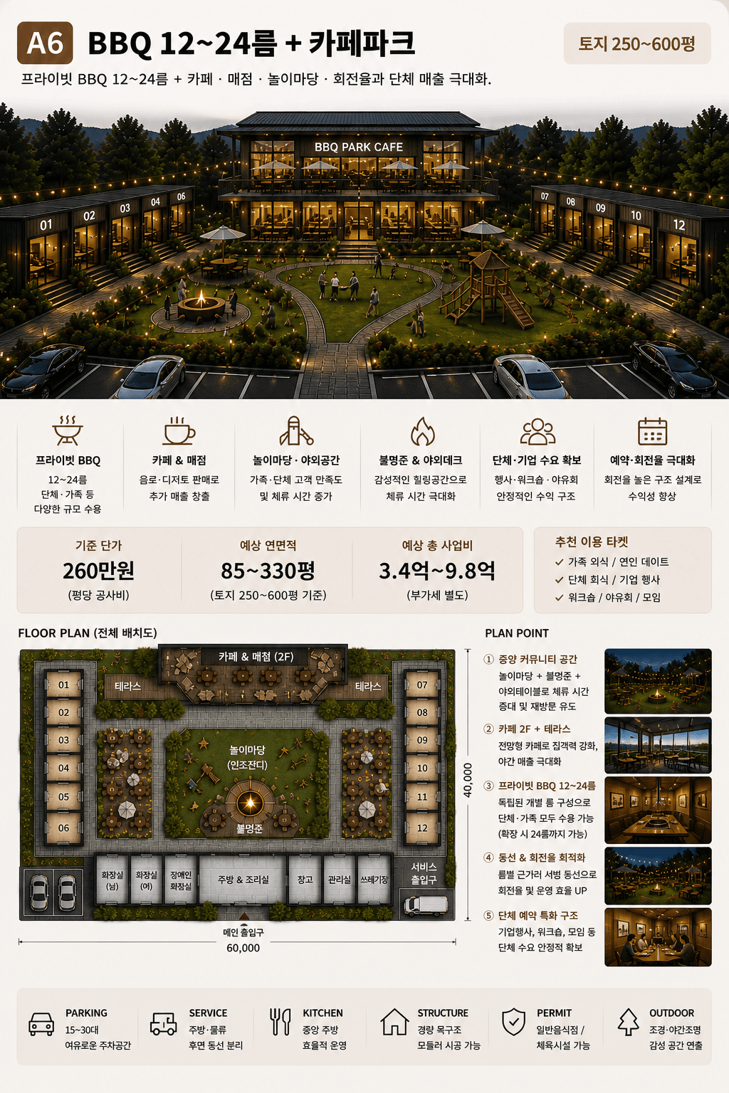 경기 파주 420평, BBQ 16룸과 카페파크로 단체 예약 확보