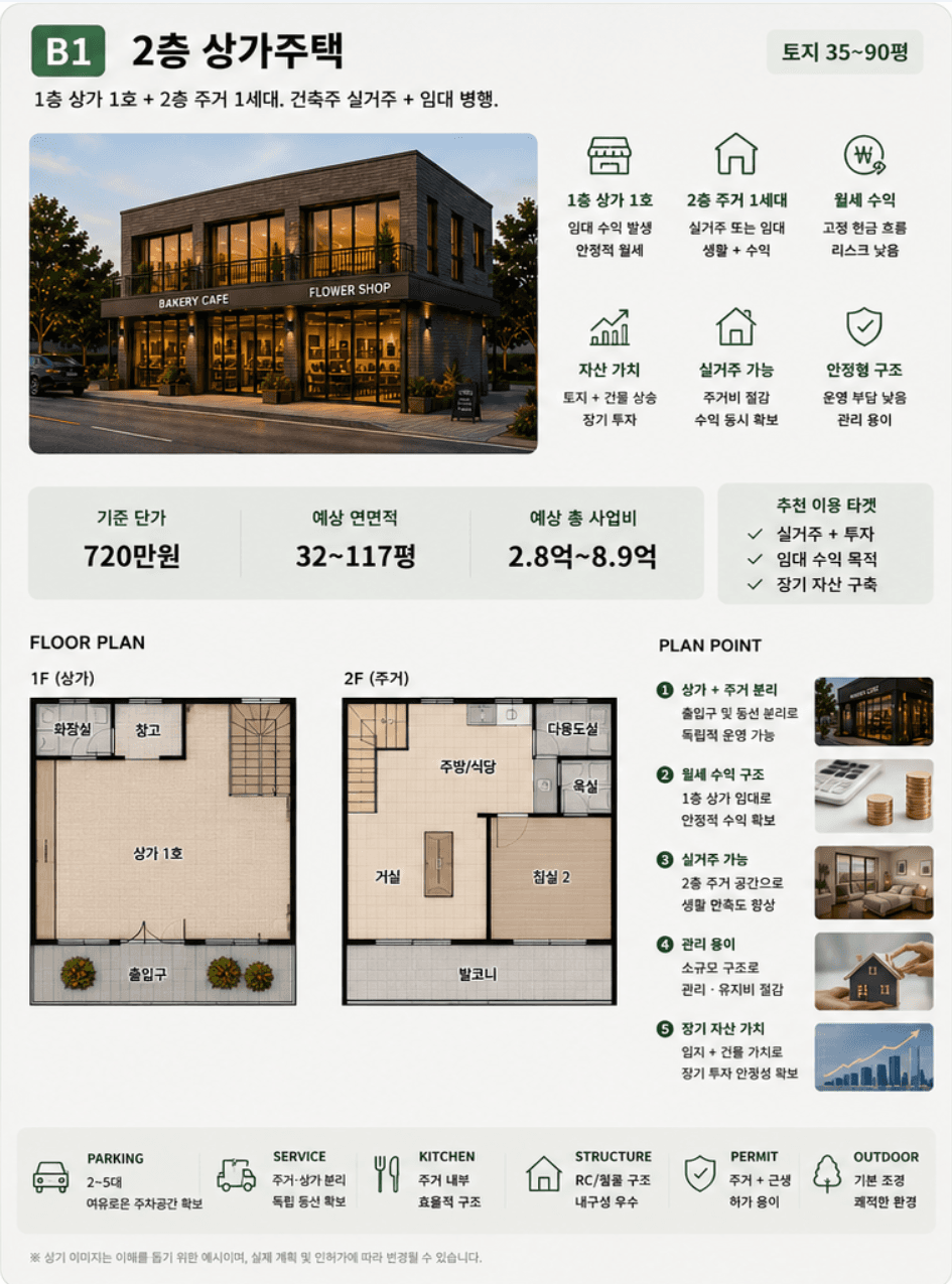김포 72평, 1층 상가와 2층 주거로 월세와 실거주를 병행