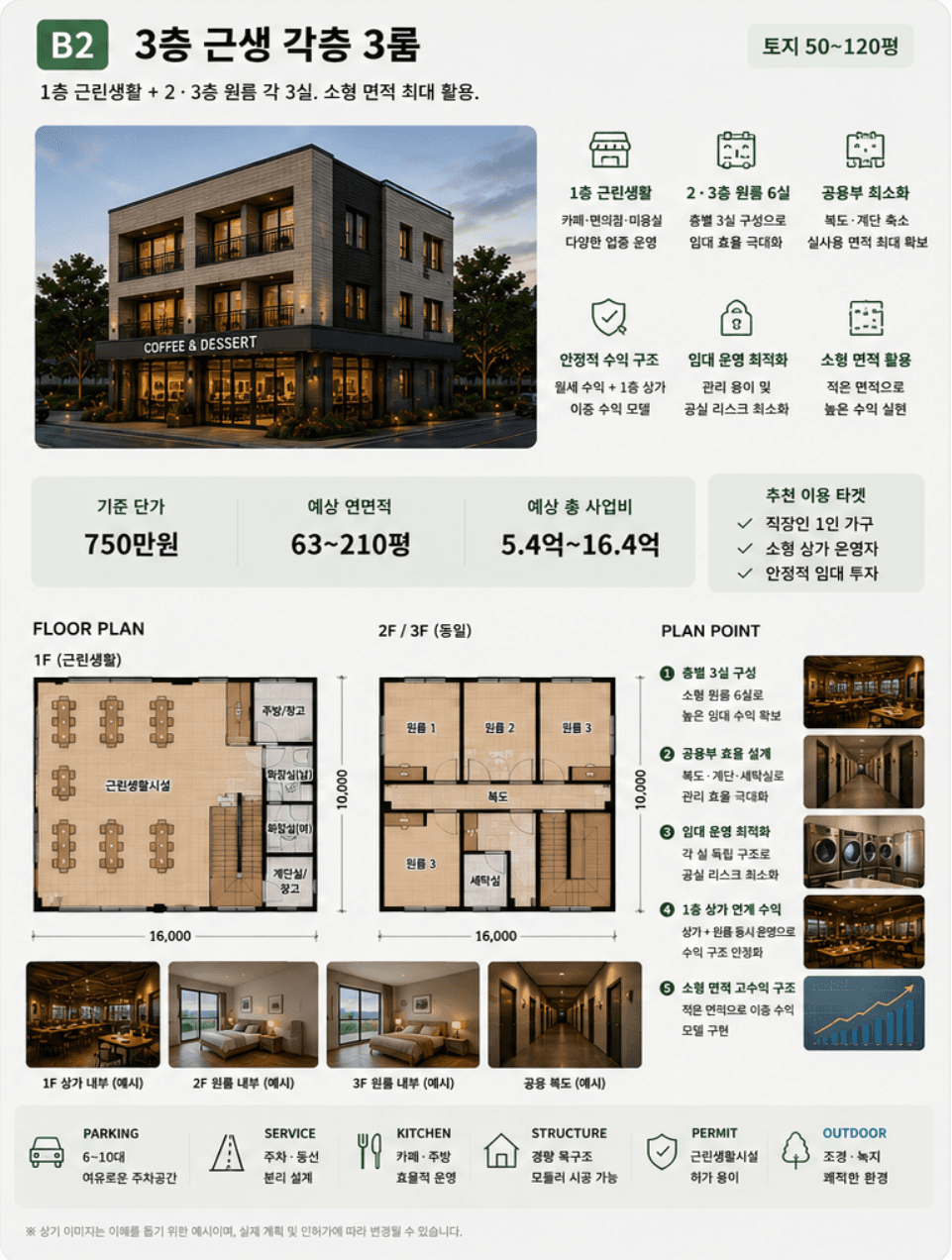 인천 96평, 1층 근생과 원룸 6실로 공실 리스크 분산